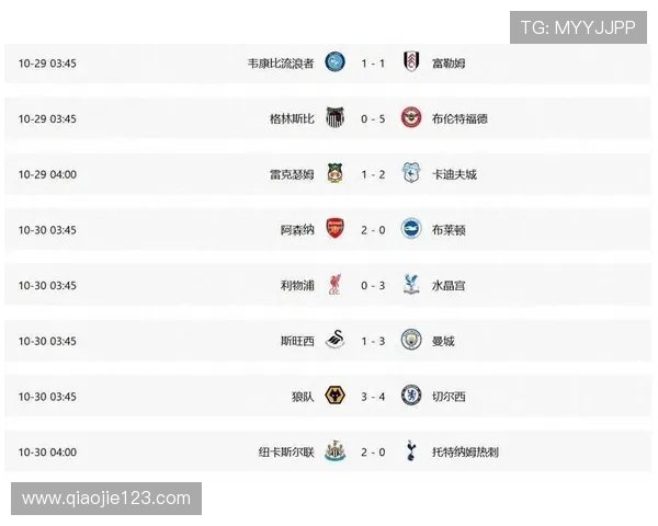 皇马领跑14亿欧球队身价榜阿森纳紧随曼城位列第三走势解析最新